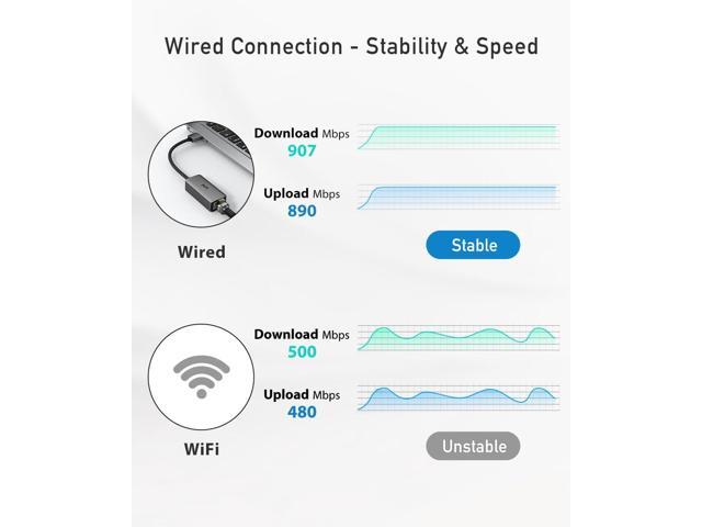 uni USB to Ethernet Adapter, Driver Free USB 3.0 to Gigabit Ethernet LAN Network Adapter, 100/1000 Mbps RJ45 Internet Adapter Compatible with...