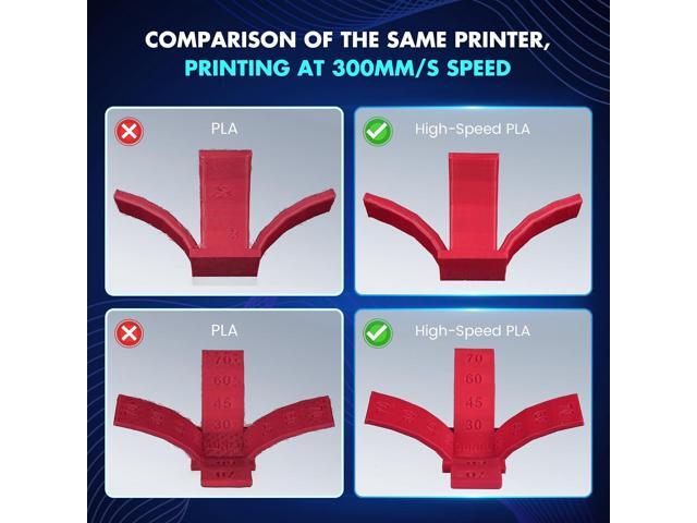 SUNLU High Speed PLA Filament 1.75mm, 30mm/s - 600mm/s Print Range, High Flow Speedy 3D Printer PLA Filament, Designed for Fast Printing, Neatly...