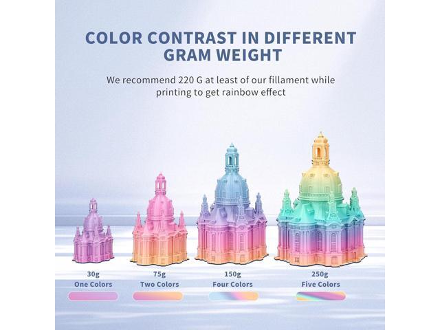 Rainbow 3D PLA Printer Filament 1.75 mm, Matte 3 D PLA Printing Print Filament +/-0.03mm, 1kg/2.2lbs