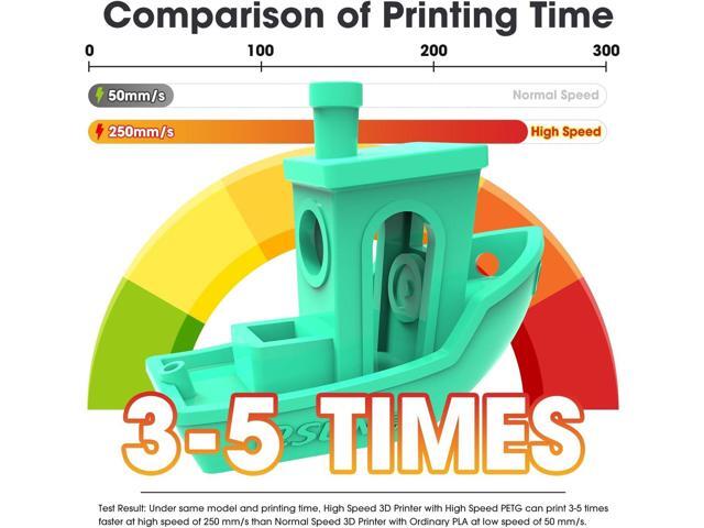 eSUN High Speed Upgraded PETG Filament 1.75mm, High Toughness 3D Printer Filament Speedy PETG for Fast Printing, 1KG Spool (2.2 LBS) 3D Printing...