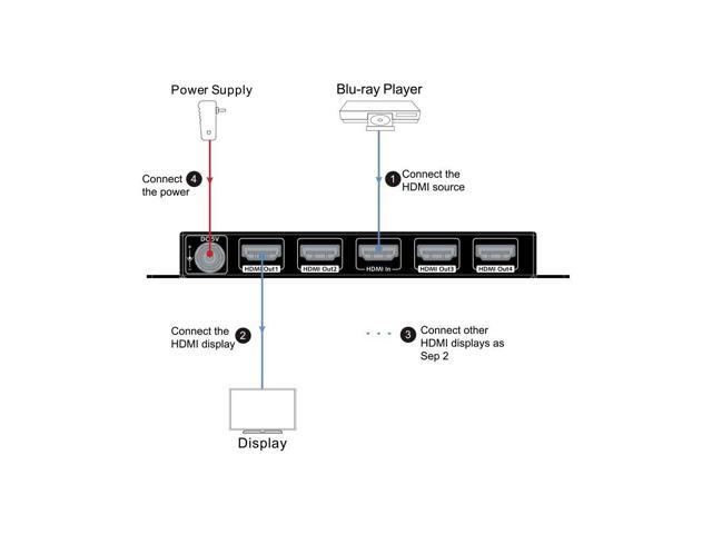 4K HDMI Splitter 1 in 4 Out 1080p 3D PCM7.1 Dolby TrueHD DTS-HD Master Audio Auto EDID Threaded Power Supply with Built-in ESD Protection (One Input Four Output AV Access HDMI Distributor - image 3