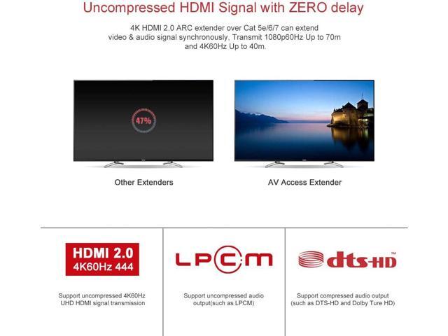 4K HDMI Extender with ARC, HDBaseT Extender Audio Return Channel, S/PDIF Audio Pass Through, 2-Way IR, CEC, PoC & RS232, Ideal for Home Theater