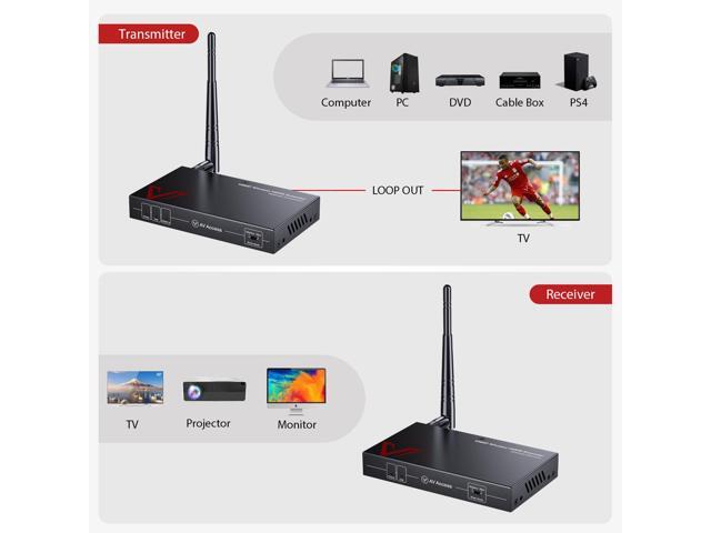 Wireless 1080P HDMI Extender, up to 200m/656ft Transmission Range, IR Remote Control, HDMI Loop Out Transmitter and Receiver, Low Latency, Ideal...