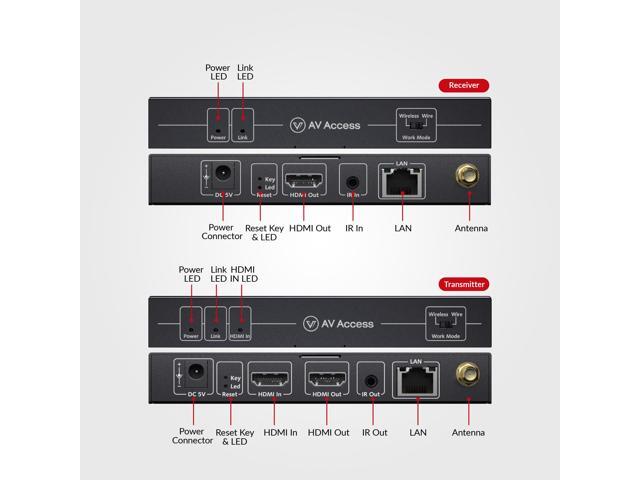 Wireless 1080P HDMI Extender, up to 200m/656ft Transmission Range, IR Remote Control, HDMI Loop Out Transmitter and Receiver, Low Latency, Ideal...
