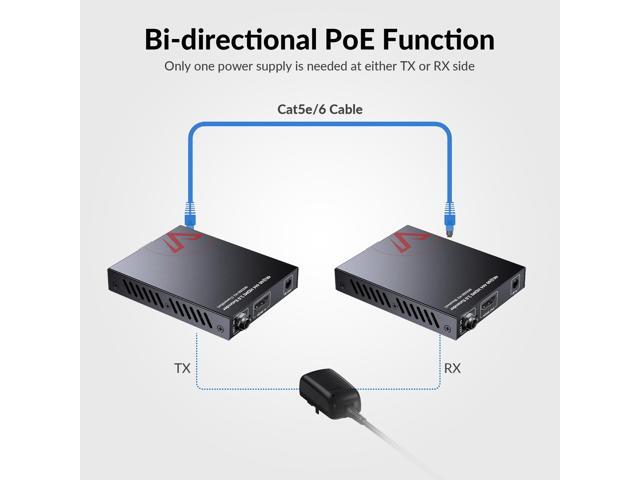 4K HDMI Extender up to 50m/164ft, HDMI Balun w/ 2-Way PoC & IR Control
