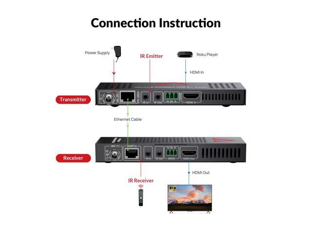 4K HDMI 2.0 HDBaseT Extender up to 70m/230ft, Supports HDCP2.2, HDR10, YUV4:4:4, UltraHD, 18Gbps, 2-Way IR, PoE & RS232