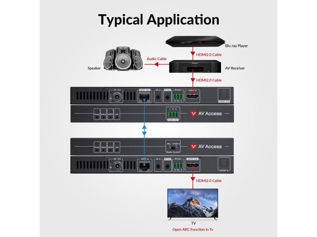 4K HDMI Extender with ARC, HDBaseT Extender Audio Return Channel, S/PDIF Audio Pass Through, 2-Way IR, CEC, PoC & RS232, Ideal for Home Theater