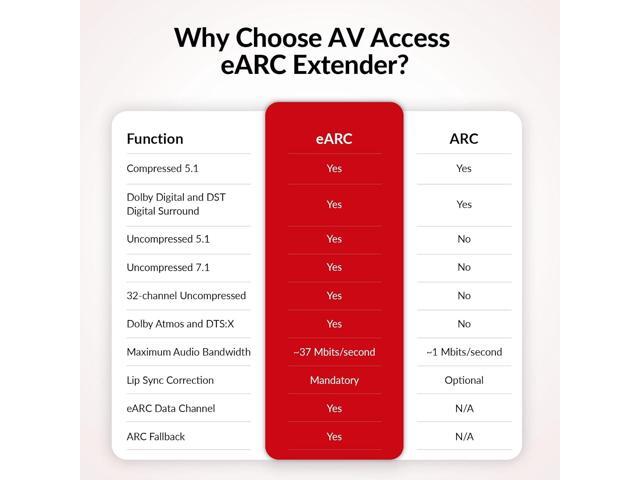 AV Access eARC & ARC Audio Extender Over Cat 5e/6/6a/7 Ethernet Cable Up to 100m/330ft, Audio Extender with 2-Way IR, RS232 & CEC, Ideal for Home...