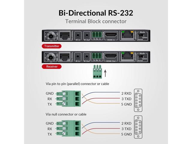 AV Access HDBaseT HDMI Extender Over Single Cat5e/6/6a/7 4K@60Hz (230ft/70m), 1080P (330ft/100m), with Ethernet, HDR10+, YUV4:2:0, HDCP 2.2, Plug &...