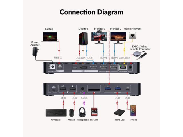 v AV Access Dual Monitor KVM Switch Docking Station 4K@60Hz Dual Monitor for Laptop & Desktop with USB C, USB 3.0, Ethernet, HDMI Output(iDock-P10)