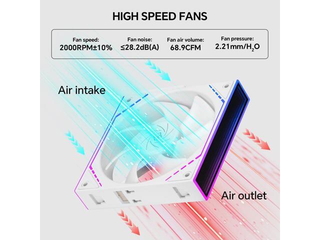 Thermalright TL-M12QW X3 120mm PC Case Cooling Fans, Daisy-Chain 2000RPM ARGB Dual Infinity Mirrors Lighting for Gaming Build(3-Pack)