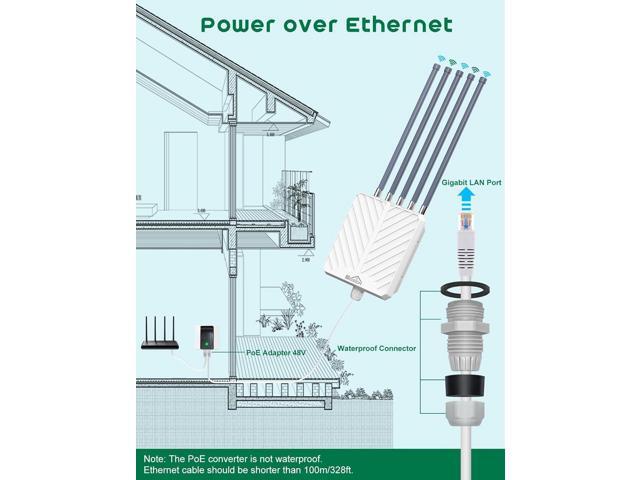 Outdoor WiFi Extender,SQECH AX3000 Dual-Band Wireless Access Point,Long Range Outdoor WiFi Extender with 5x8dBi Antennas/48V PoE Adapter/IP67...