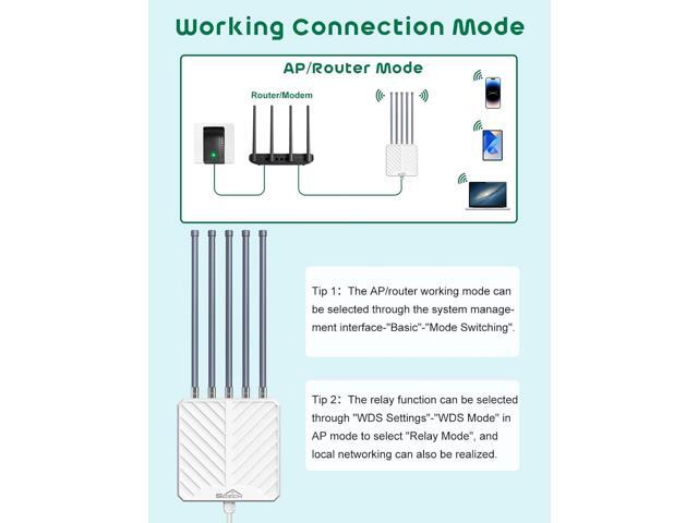 Outdoor WiFi Extender,SQECH AX3000 Dual-Band Wireless Access Point,Long Range Outdoor WiFi Extender with 5x8dBi Antennas/48V PoE Adapter/IP67...