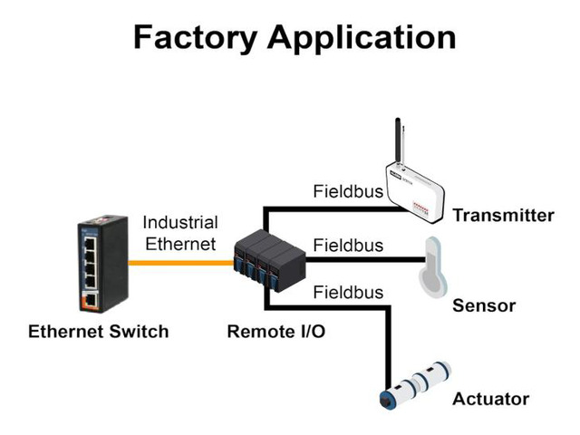 ORing IES-C1050 Industrial 5-Ports 10/100Base-T(X) Unmanaged Fast Ethernet Switch