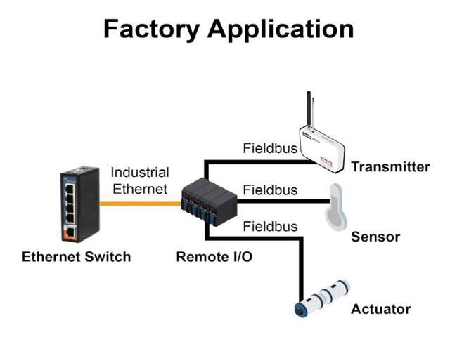 ORing IES-C1160 Industrial 16-Ports 10/100Base-T(X) Unmanaged Fast Ethernet Switch