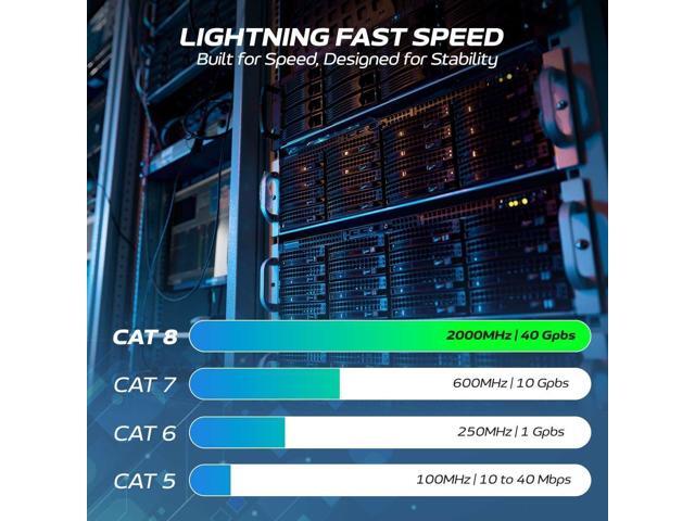 Cables Direct Online Cat8 Black 5FT Ethernet Patch Cable 40Gbps 2000MHz SFTP 26AWG Shielded Copper RJ45