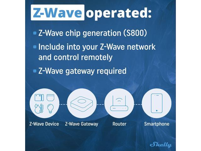 Shelly Wave PM Mini LR Z-Wave Long Range Smart Power Meter 1 Channel 16 A Power Monitoring Home Automation