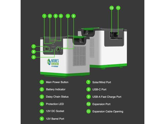 Nature's Generator Lithium 3600W Power Pod