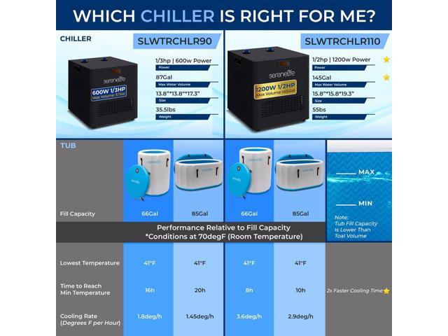 SereneLife Cold Plunge Water Chiller - 1200W 1/2 HP Cooling System (SLWTRCHLR110)