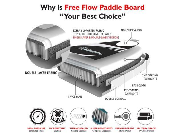 SereneLife 10' Inflatable Stand-Up Paddle Board - Water-Ready SUP with Oar, Air Pump, Safety Leash, & Carry Bag - SLSUPB06