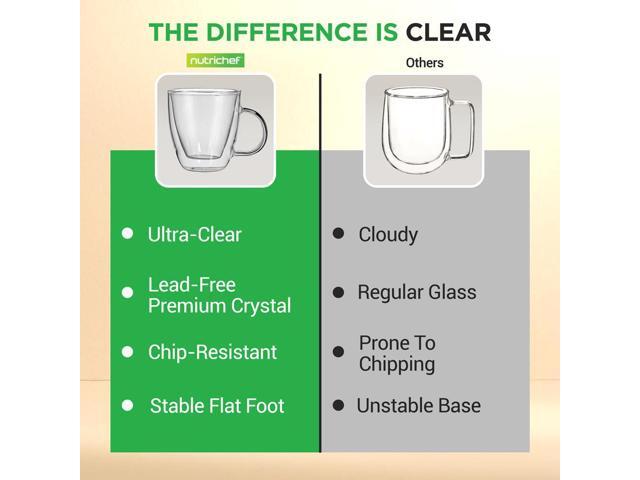 NutriChef 5.2oz Clear Glass Coffee Mug Set - NGCOF702 - 2-Piece Hand-Blown Thermal Shock Resistant Glasses