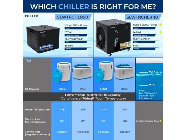 SereneLife Cold Plunge Chiller System - 1/2 HP 2290w, 132 Gal Max Volume Ice Bath Water Chiller with Quiet Design Cooling Refrigeration Compressor,...