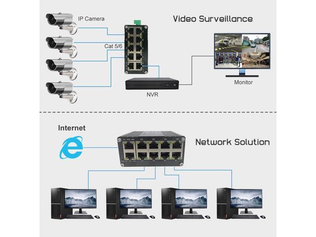 Hardened Industrial Gigabit Compact Ethernet Switch 10-Port 10/100/1000BASE-T RJ45 with auto-MDI/MDI-X Function 10/100Mbps Half/Full Duplex and...