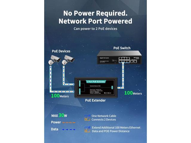 1 in 2 Out Gigabit PoE Extender, NICGIGA 2 Port PoE Repeater 100 Meters(328 ft),IEEE 802.3af/at Power Over Ethernet PoE Splitter to 2 PoE Devices...