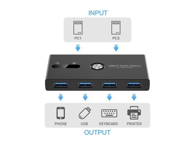 USB Switch, USB 3.0 Switcher 2 Computers Share 4 USB for PC Mouse Keyboard Printer Scanner, USB KVM Switch Selector Compatible with Windows, Mac,...