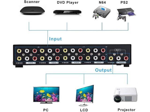 E-SDS 8-Way AV Switch RCA Switcher 8 in 1 Out Composite Video L/R Audio Selector Box for DVD STB Game Consoles CV0235