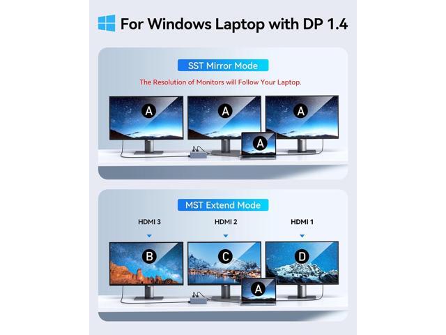 USB C Docking Station 3 HDMI, Docking Station 3 Monitors,12 in 1 Docking Station Dual Monitor, Laptop Docking Station Triple HDMI with 10Gbps USB...