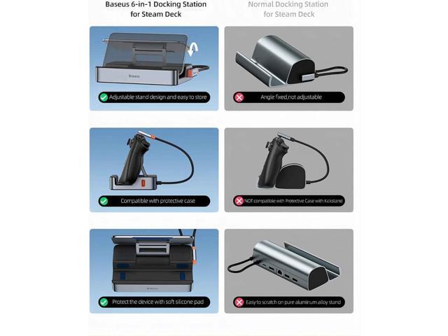 Steam Deck Dock, Baseus 6-in-1 Docking Station for Steam Deck/ROG Ally X/Legion Go with HDMI 2.0 4K@60Hz, Gigabit Ethernet, Adjustable Stand...