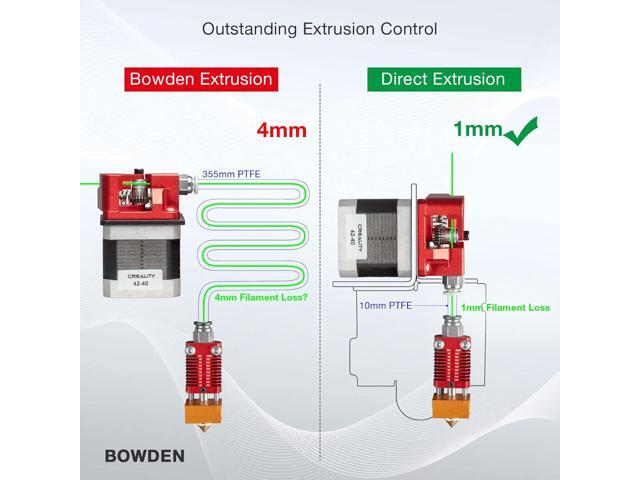 UniTak3D Ender 3 Direct Drive Upgrade Conversion Bracket for Ender 3 V2,Ender 3 Pro and Voxelab Aquila 3D Printer for B-MG & Dual Gear & Bowden...