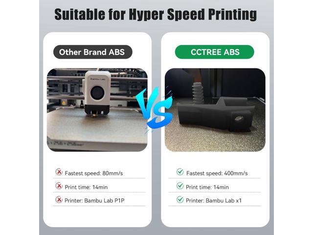 ABS+ Filament 1.75mm, Dimensional Accuracy +/- 0.03mm, 1KG Spool (2.2 LBS), Strong, Durable, Heat Resistance, Excellent Toughness 3D Printer...
