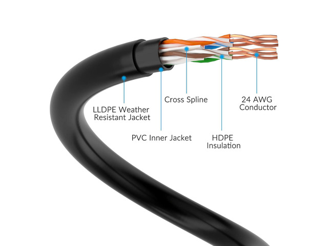 Cat6 Outdoor Ethernet Cable 500 FT with Tool Kit, Heavy Duty Network Internet DIY Bulk Cord, Support Cat 6 Cat5e Cat5, UTP, CCA, Waterproof, PVC &...