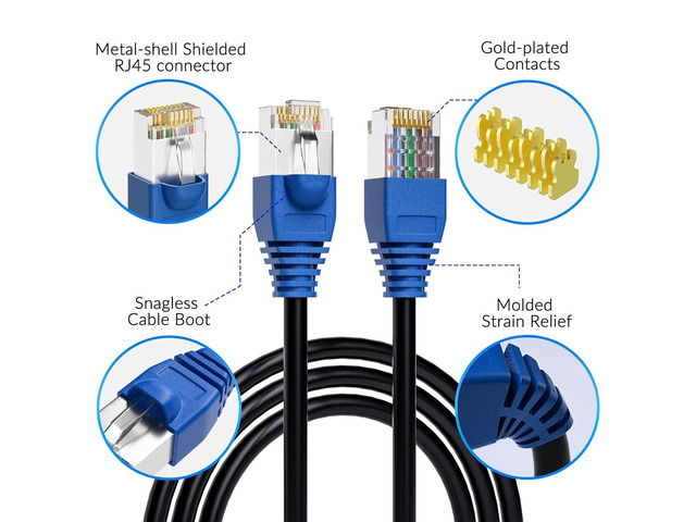 Cat6 Outdoor Ethernet Cable 500 FT with Tool Kit, Heavy Duty Network Internet DIY Bulk Cord, Support Cat 6 Cat5e Cat5, UTP, CCA, Waterproof, PVC &...