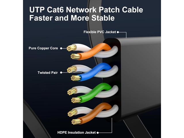 Cat 6 Ethernet Cable 3ft (6 Pack) (at a Cat5e Price but Higher Bandwidth) Flat Internet Network Cable - Cat6 Ethernet Patch Cable Short - Black...