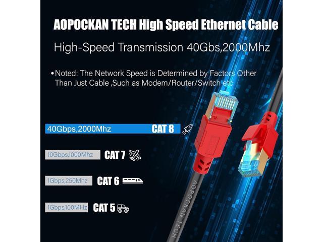 Cat 8 Ethernet Cable 50 ft, 6ft 10ft 20ft 30ft 40ft 75ft 100ft 150ft Heavy Duty High Speed Internet Network Cable 26AWG 40Gbps 2000Mhz,Professional...