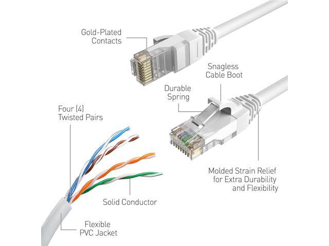 Swann Security Cat5 Ethernet Cable, NVR Extension Cord for PoE Camera, 100 Ft/30M, SWNHD-30MCAT5E