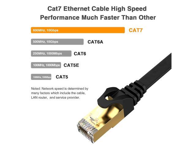 Cat7 Ethernet Cable - High-Speed 35ft Flat Cat 7 Cable for LAN Network, Router, Gaming, Xbox, and IP Use - Featuring Gold Plated RJ45 Connector,...
