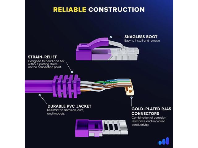 Maximm Cat 6 Ethernet Cable 15 ft (6-Pack) - High-Speed LAN Cable, Internet Cable, Patch Cable, and Network Cable - UTP, 10Gbps, 550MHz Ethernet...