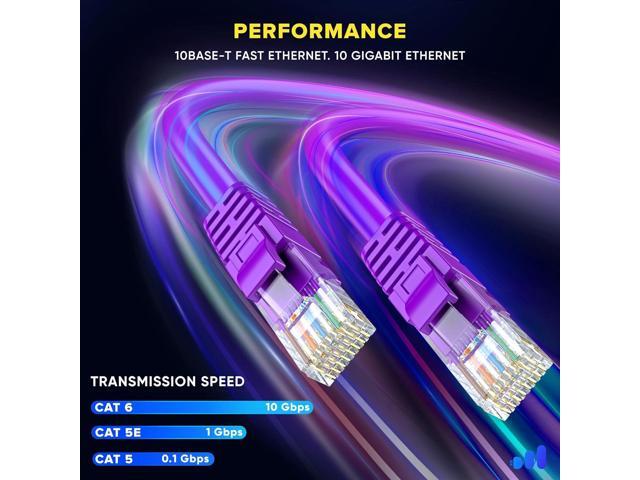 Maximm Cat 6 Ethernet Cable 15 ft (6-Pack) - High-Speed LAN Cable, Internet Cable, Patch Cable, and Network Cable - UTP, 10Gbps, 550MHz Ethernet...