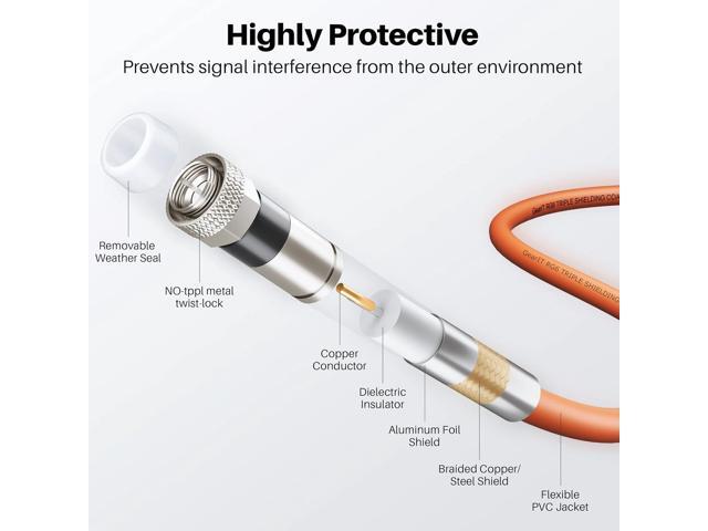 GEARit Coaxial Cable for Direct Burial (100ft) RG6 70 Ohm RF Rubber Boot Waterproof Underground in-Wall with Rubber Boot, High-Speed Internet,...