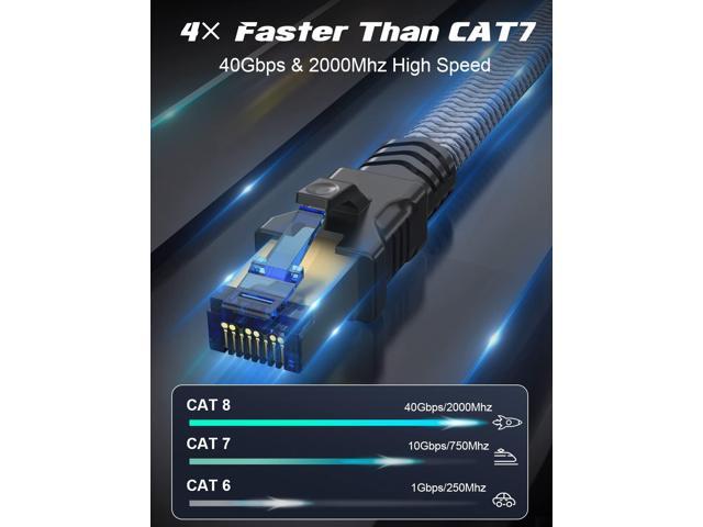 Cat 8 Ethernet Cable 50 ft, Fastest Cat8 Internet Network Cable High Speed 2000Mhz 40Gbps S/FTP RJ45 Cables for Gaming/PS4/5/Cat 9 Network, Braided...