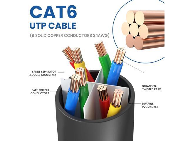 Cat 6 Ethernet Cable 30 ft, 10Gbps High Speed Ethernet Cable, Internet Cable Outdoor & Indoor, Rj45 Cat6 Cable Long Ethernet Cable for Computer,...