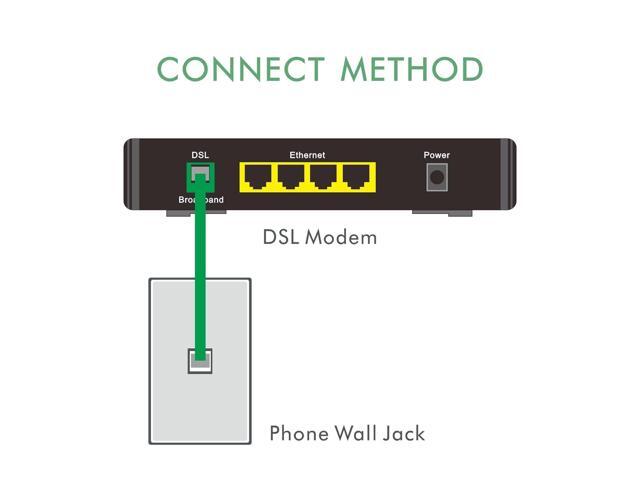 NECABLES CAT5E RJ11 Data Cable DSL Cable 10ft Heavy Duty High-Speed for DSL Modem UTP Compatible with ATT RJ11 6P4C Male to Male Green - 10 Feet