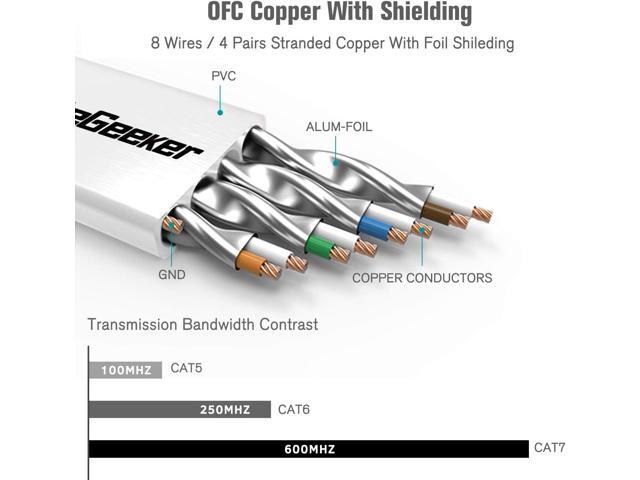 Cat 7 Ethernet Cable 7 ft 6 Pack (Highest Speed Cable) Cat7 Flat Shielded Ethernet Patch Cables - Internet Cable for Modem, Router, LAN, Computer -...