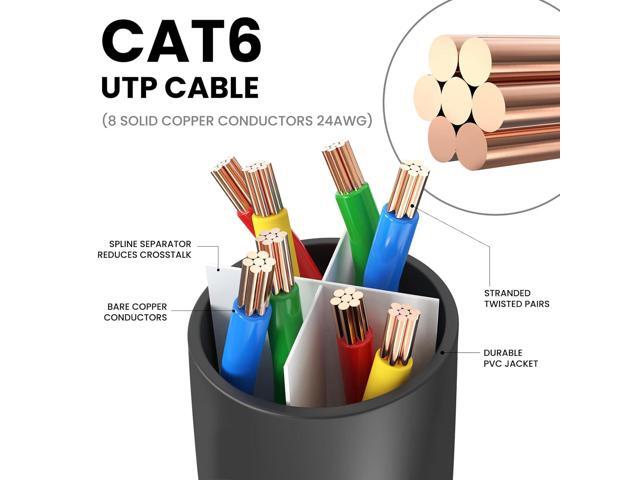 Ultra Clarity Cables Cat 6 Ethernet Cable 6 FT (10 Pack), Cat6 Patch Cable, High Speed 10Gbps 500Mhz Ethernet Cable Network Cord, RJ45 Lan Internet...
