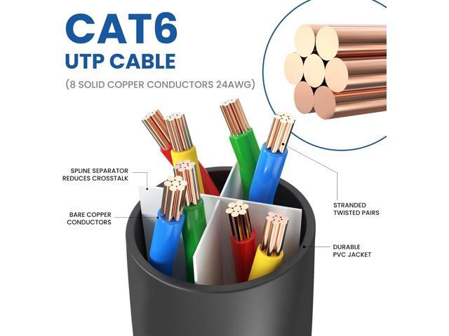 Cat6 Ethernet Cable 6 Feet (6 Pack) LAN, utp Cat 6, RJ45, Network Cord, Patch, Internet Cable- 6 ft