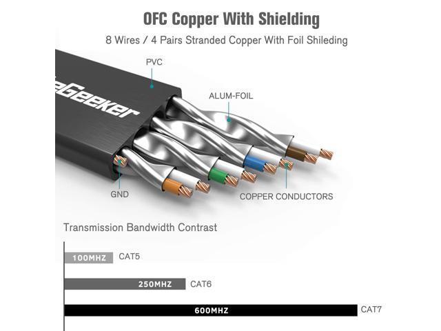 Cat 7 Ethernet Cable 10ft 6 Pack Shielded,Flat Ethernet Patch Cables - High Speed Internet Cable for Modem, Router, LAN, Computer - Compatible with...